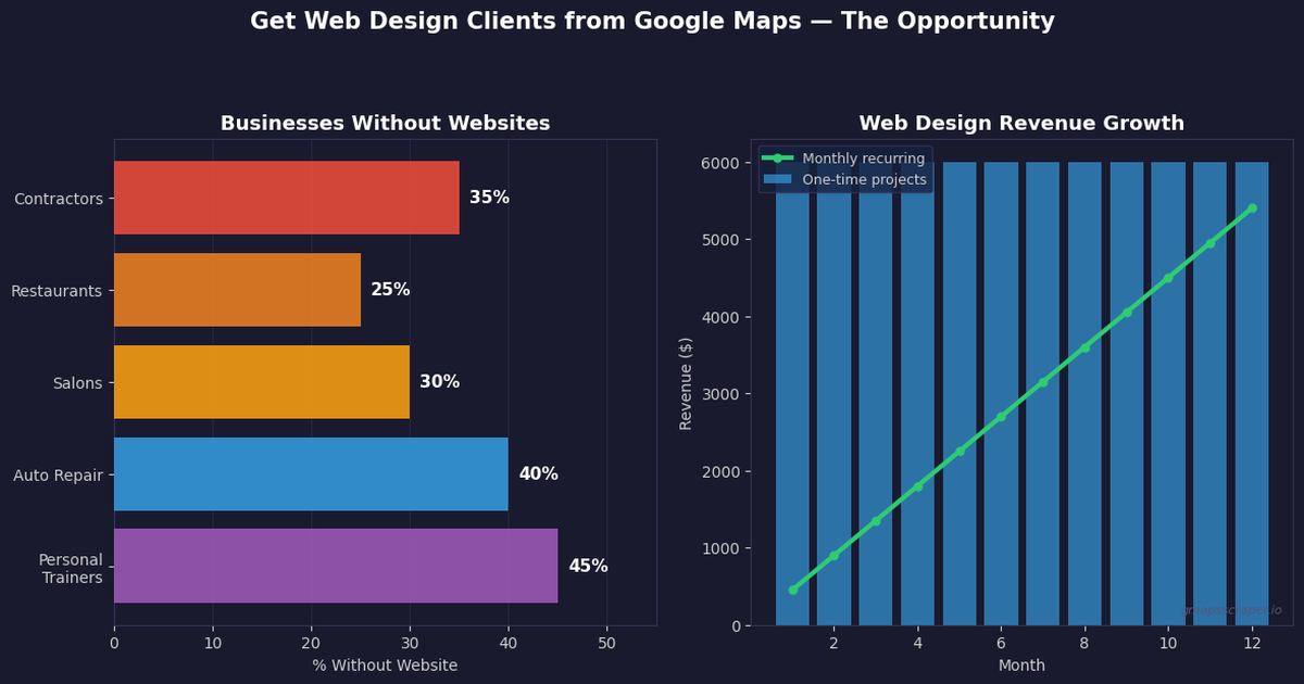 How to get web design clients using Google Maps data 2026
