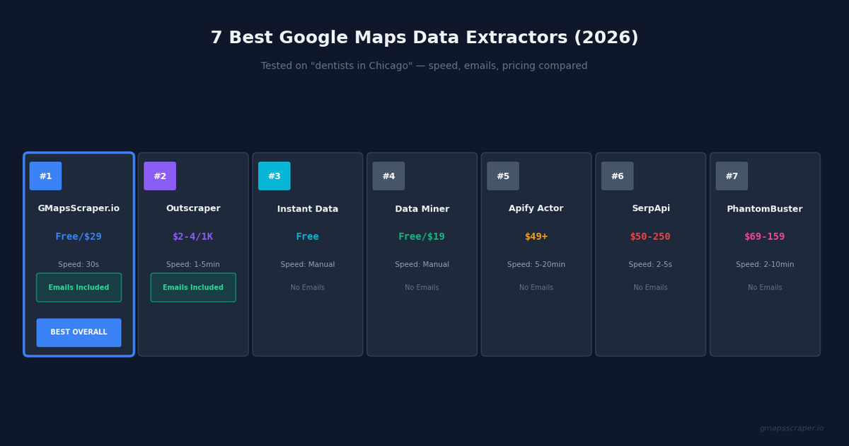 Best Google Maps data extractors compared in 2026