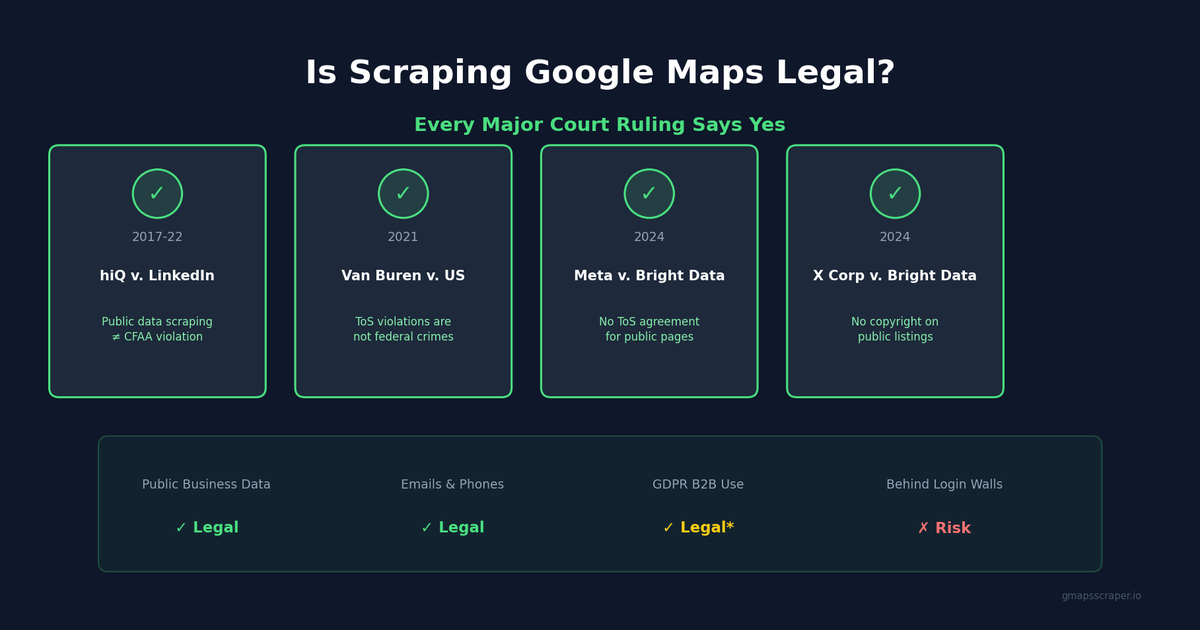 Is scraping Google Maps legal — court rulings and compliance guide 2026